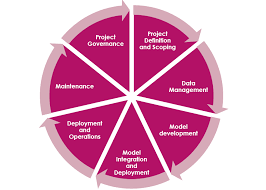 Project Based Deployment